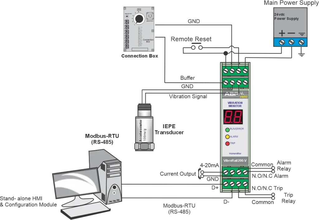 ترنسمیتر ارتعاشی VibroRail200_V
